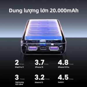 Pin sạc dự phòng Ugreen 10000mAh 20000mAh6